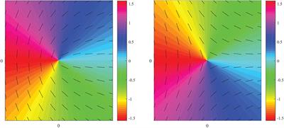 Singularities of Partially Polarized Vortex Beams